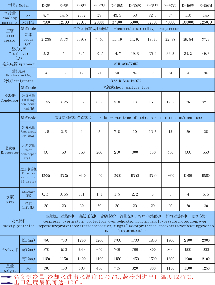 注塑機(jī)用冷凍機(jī)