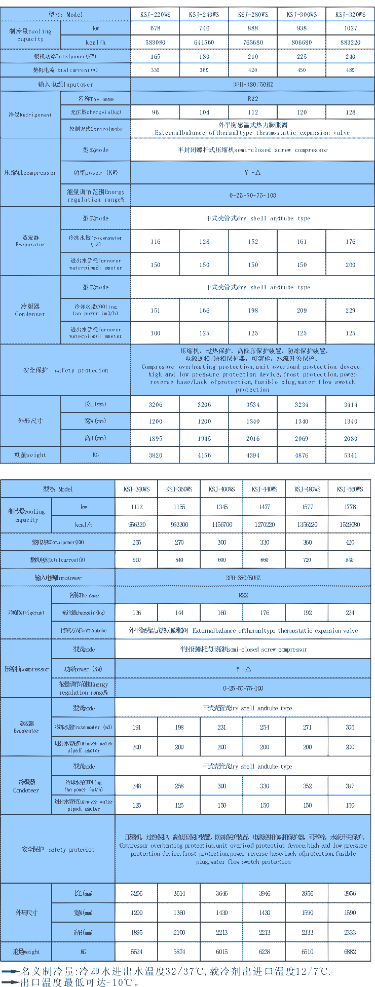 螺桿水冷冷水機(jī)組