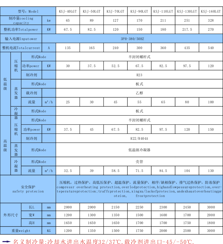 制藥業(yè)用低溫復(fù)疊機組