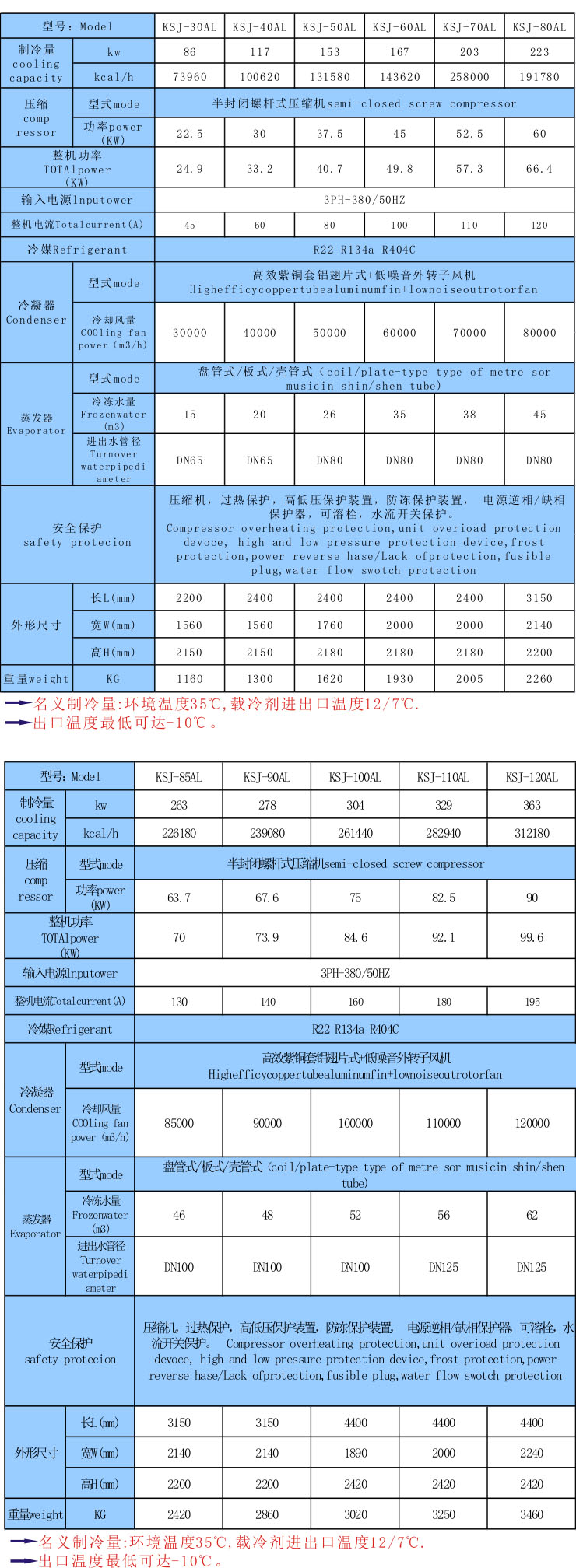 工業(yè)螺桿冷水機(jī)組