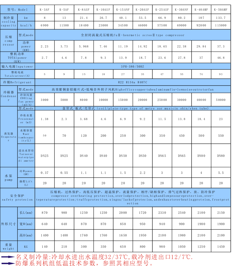 防爆型冷水機