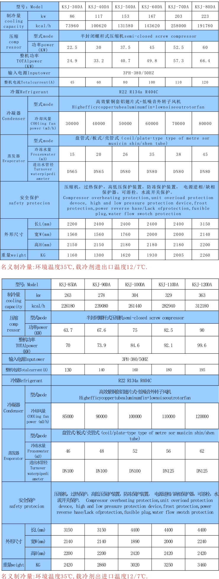 化工行業(yè)用制冷機(jī)組