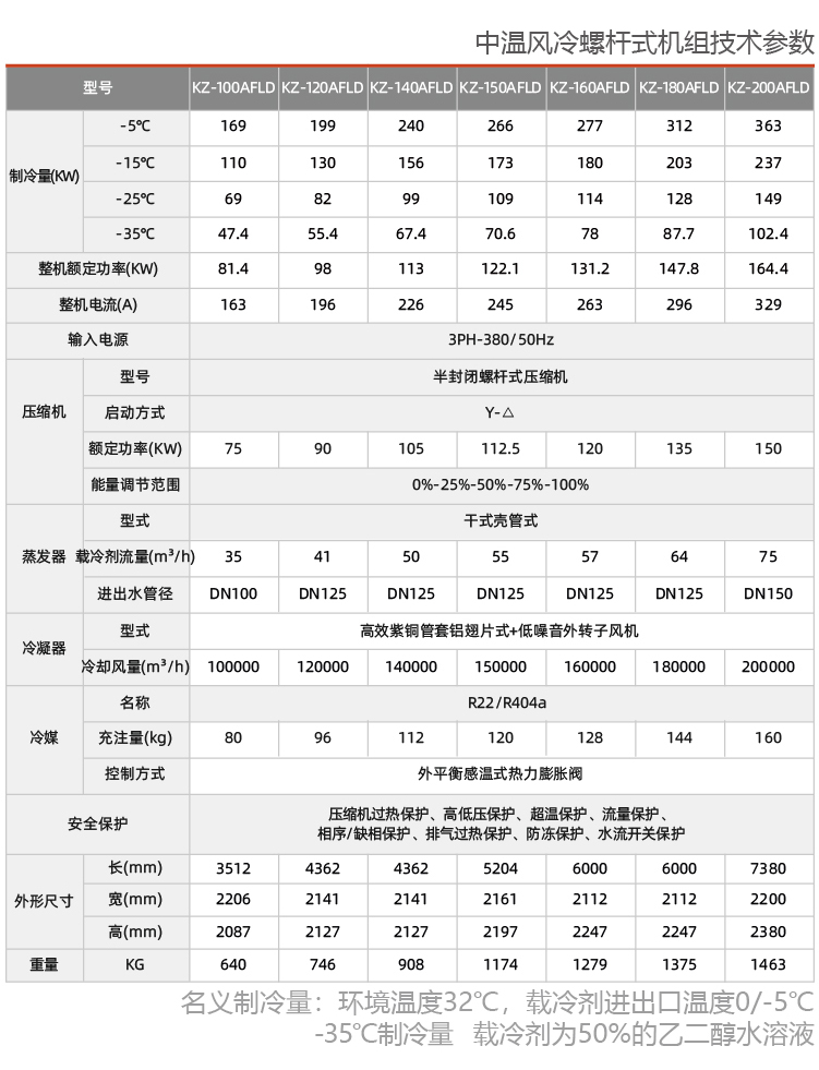 化工行業(yè)用螺桿防爆冷水機(jī)