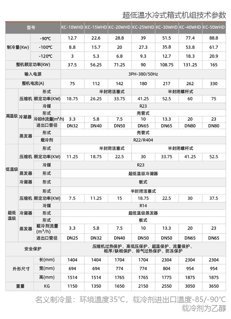 新能源業(yè)用防爆冷凍機(jī)組