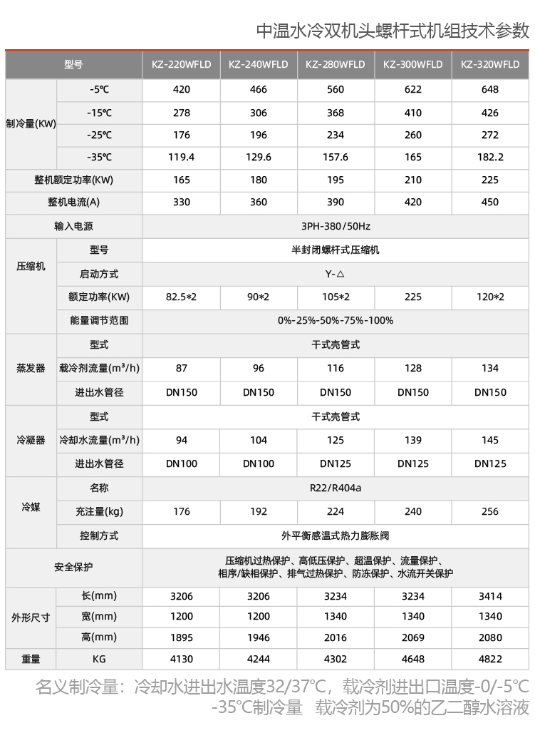 中溫雙機(jī)頭螺桿防爆制冷機(jī)組