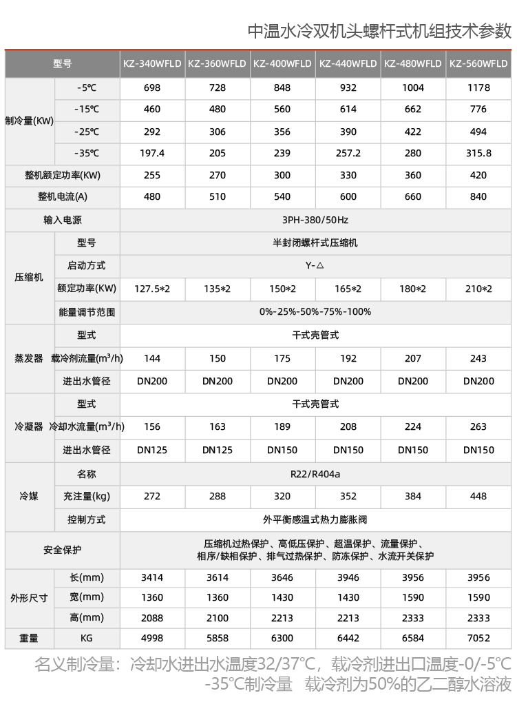 中溫雙機(jī)頭螺桿防爆制冷機(jī)組