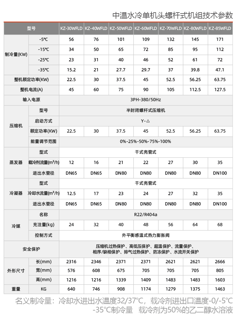 中溫單機頭螺桿防爆冷凍機組