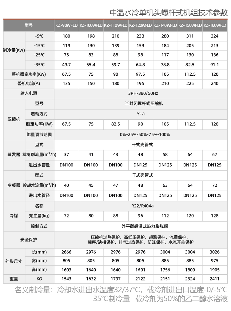 中溫單機頭螺桿防爆冷凍機組