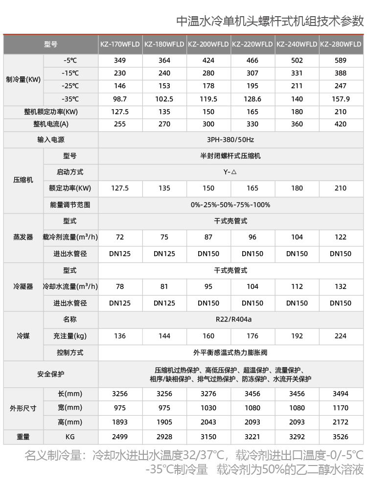 中溫單機頭螺桿防爆冷凍機組