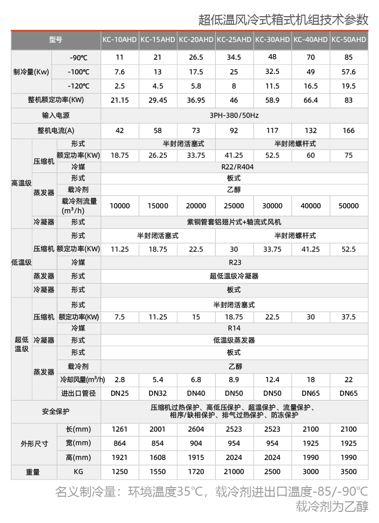 風冷防爆冷水機組