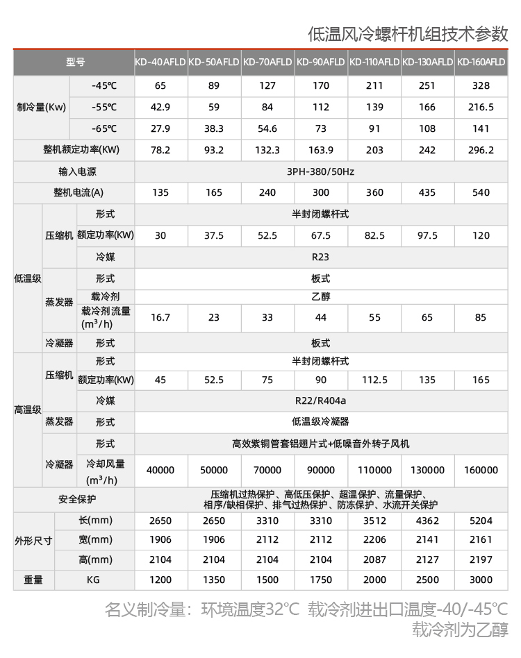 風冷防爆冷水機組