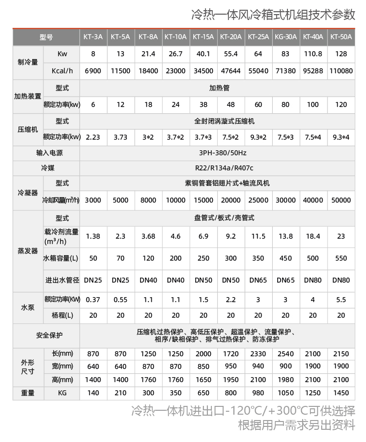 風(fēng)冷式防爆冷熱一體機(jī)組