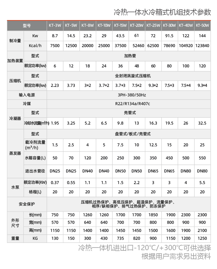 水冷式防爆冷熱一體機(jī)組