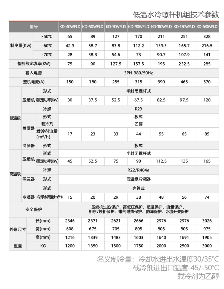 水冷式單機頭螺桿防爆冷水機組