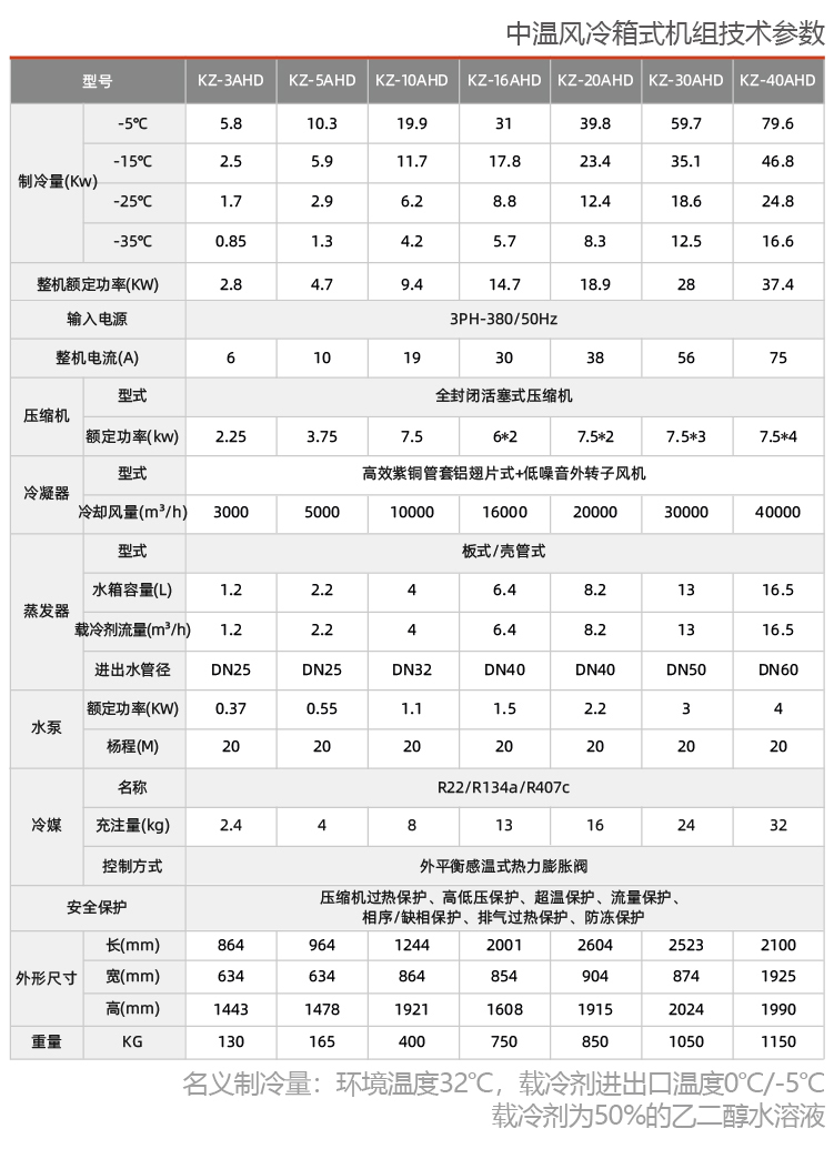 活塞低溫防爆冷凍機(jī)組