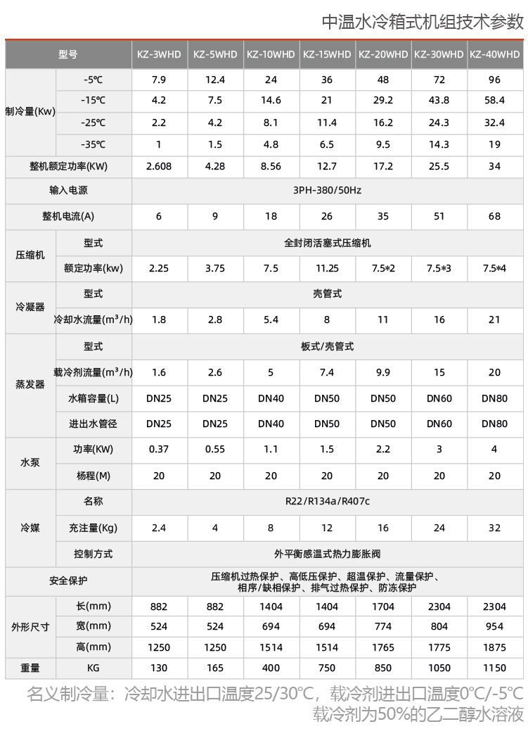 活塞低溫防爆冷凍機(jī)組