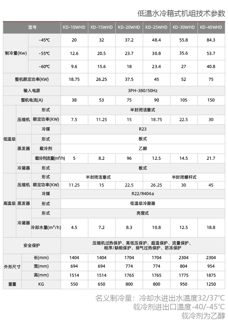 雙級(jí)活塞復(fù)疊式防爆低溫冷水機(jī)組