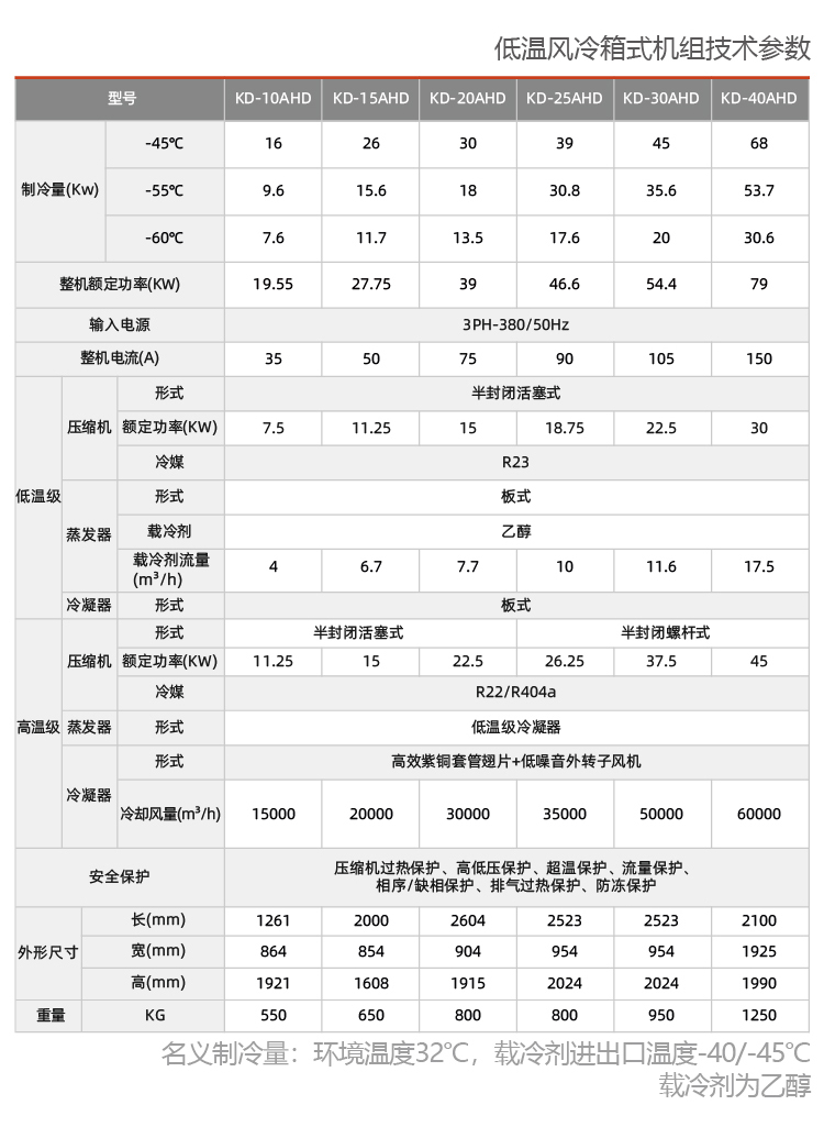 油氣回收用防爆制冷機(jī)組