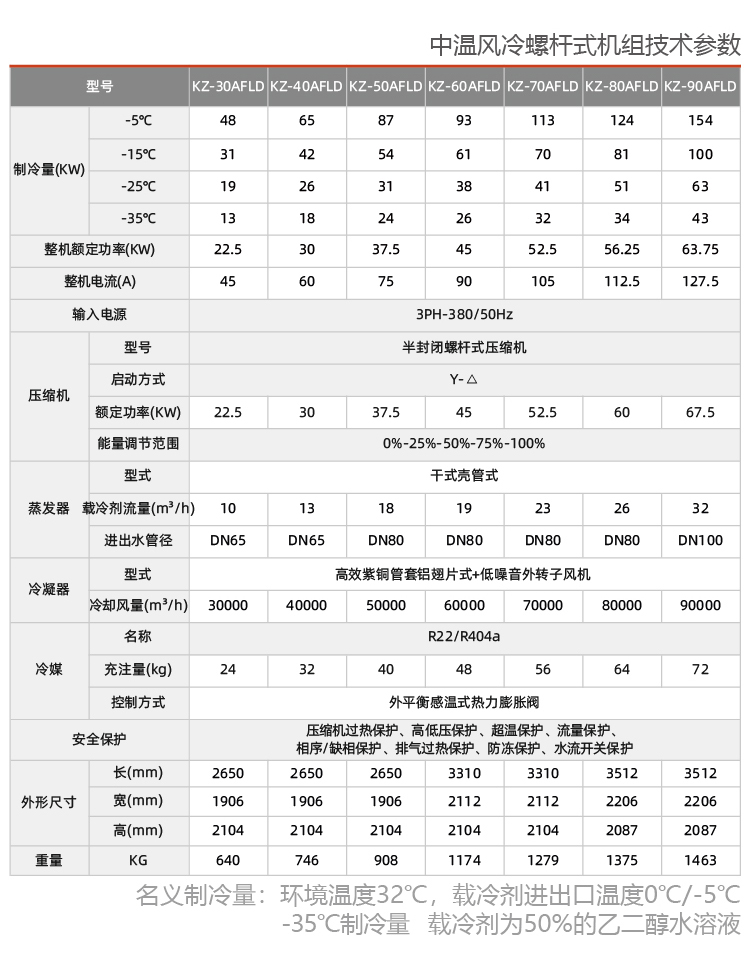 風(fēng)冷式鹽水低溫防爆冷凍機(jī)組