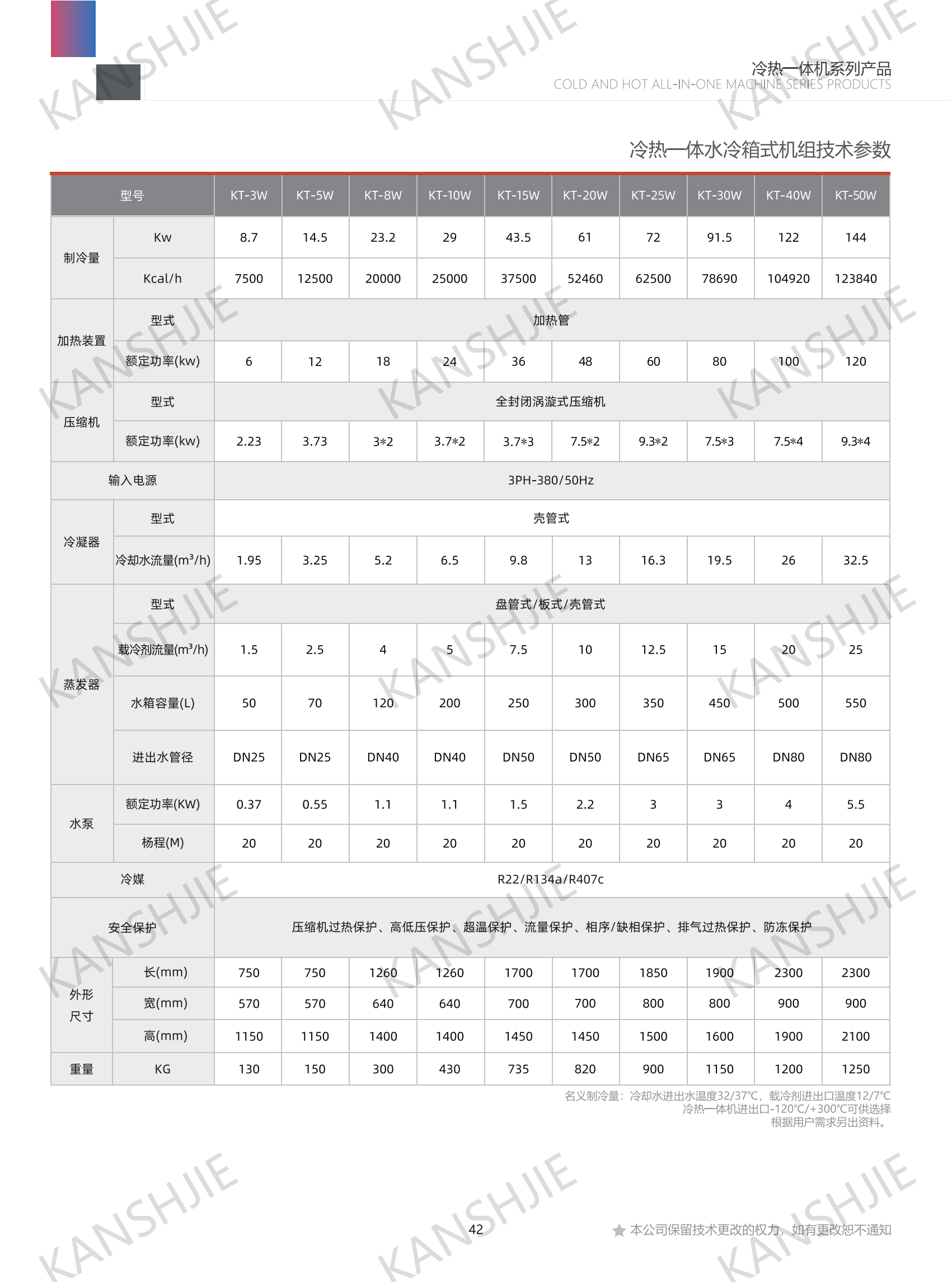 制藥業(yè)制冷加熱一體控溫機(jī)組